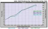 Tomei Equal Length Exhaust Manifold - Scion FRS / Subaru BRZ