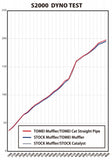Tomei Expreme Ti Exhaust - Honda S2000 AP1/AP2